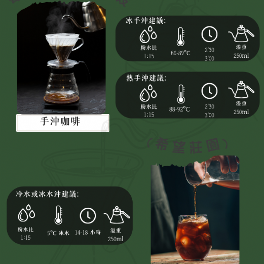 哥倫比亞 酒香藝妓 希望莊園